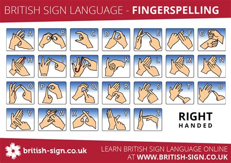 British Sign Language Online - Course